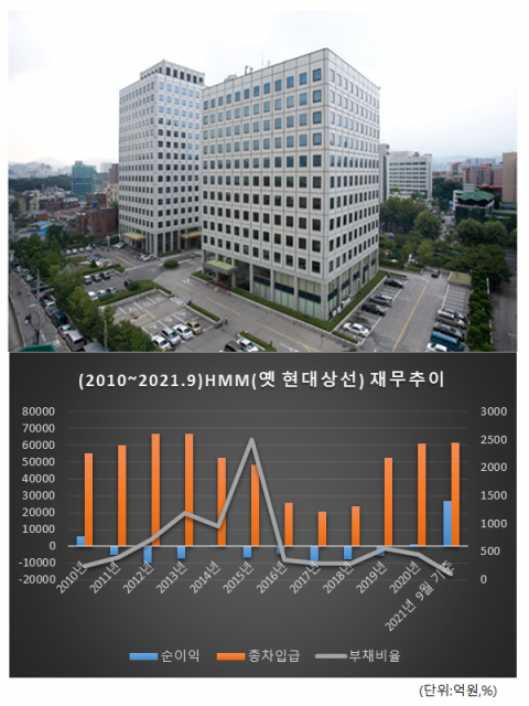 사옥 옮기고, 새 주인 찾는다