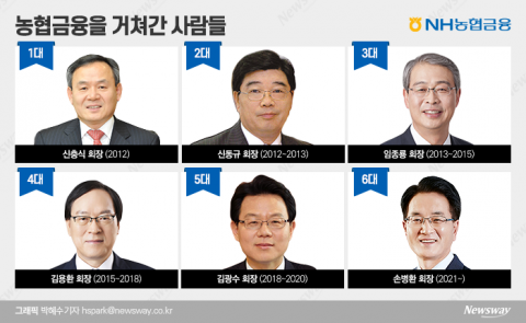 신충식부터 김광수까지···농협금융을 거쳐간 사람들