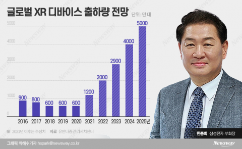 치열해 지는 메타버스 경쟁···재도전 나선 삼성전자 전략은?
