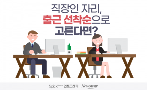 직장인 자리, 출근 선착순으로 고른다면?
