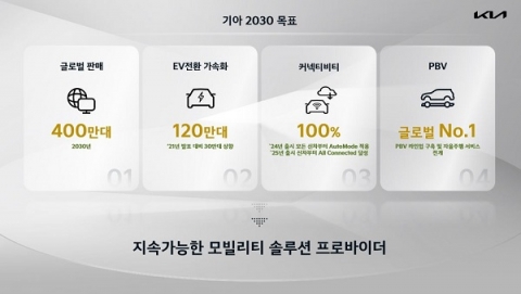 기아 &quot;車 글로벌 판매량 400만 시대 연다&quot;