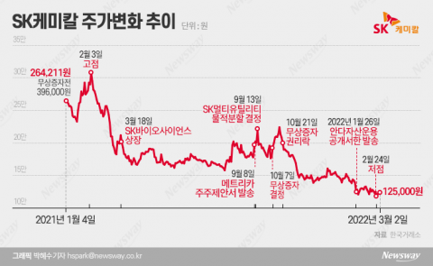 SK케미칼에 칼 빼든 소액주주들···메트리카‧안다운용 '협공'