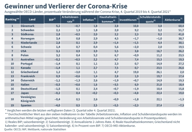 사진=독일 경제연구소 보고서