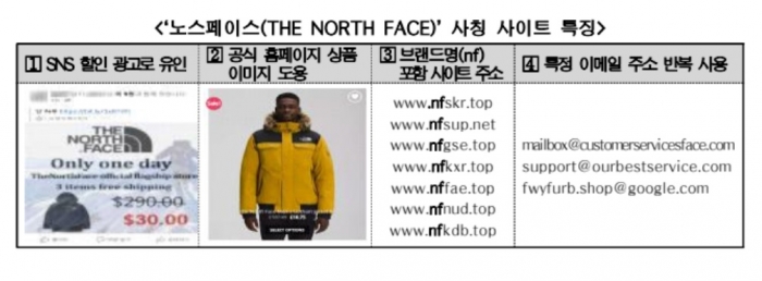 사진=한국소비자원 제공