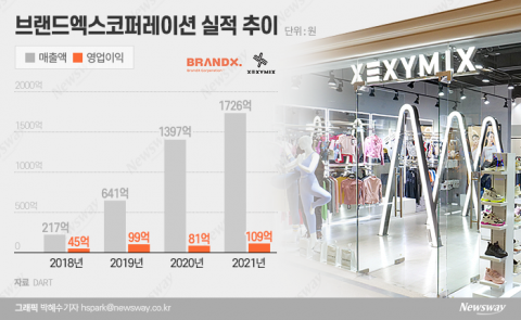 레깅스 업체가 그리는 NFT···어떤 그림일까