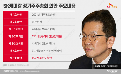 자사주 소각 절실한데···염불보다 '잿밥'에 눈 돌린 SK케미칼