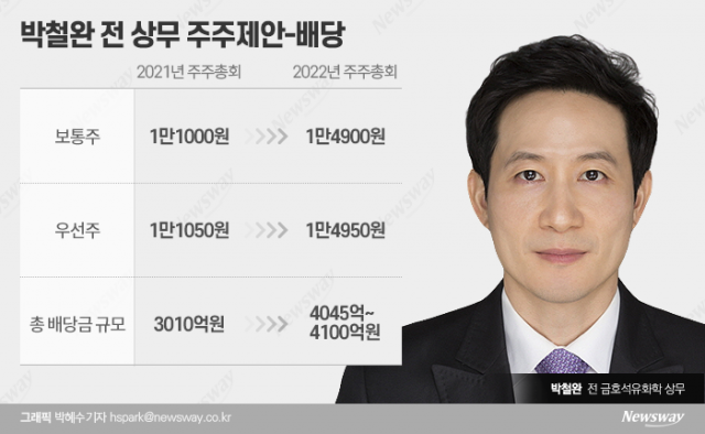 박철완, 1만4900원 배당 요구···작년보다 35% 더 올렸다