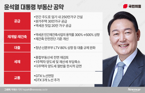 공급 확대‧규제 완화‧세제 개편···3박자로 '집값 안정화'