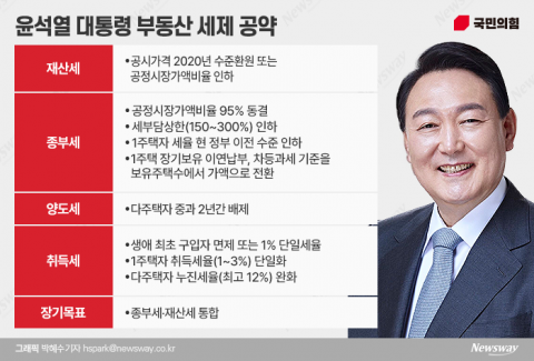 대규모 세제 개편···종부세 폐지하고 재산세 통합