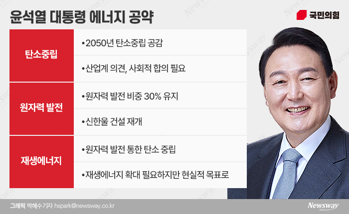 탈원전 정책 백지화···원전 업종 수혜 '기대' 기사의 사진