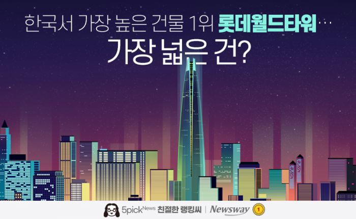 한국서 가장 높은 건물 1위 롯데월드타워···가장 넓은 건? 기사의 사진