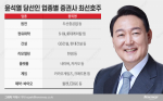 애널리스트가 꼽은 업종별 최선호주···두산중공업·GS건설 '첫손'