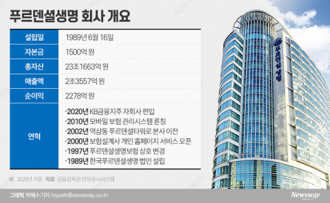 푸르덴셜생명, GA 첫 대표에 '영업통' 김정수 상무 내정