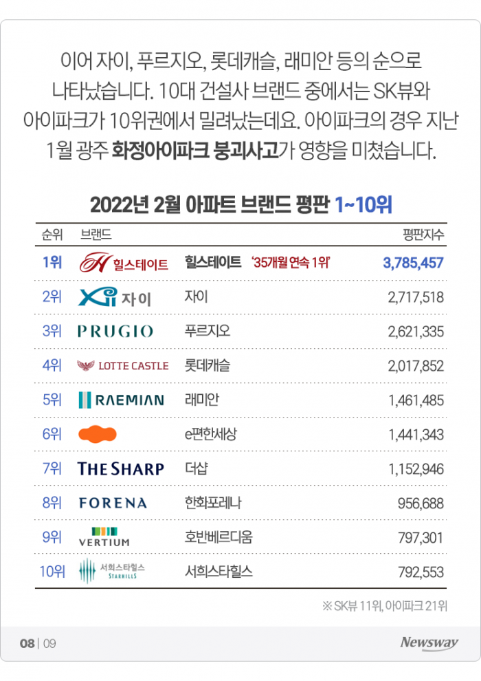 청약경쟁률 두 배로 뛰게 만드는 아파트 '○○○' 기사의 사진