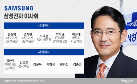 이사 선임 놓고 잡음···ESG 경영 부담감