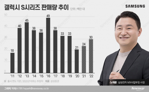 ①한꺼번에 터진 갤럭시 리스크···모바일 100조 위기감