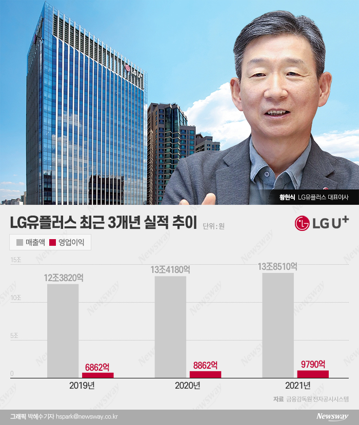 콘텐츠·플랫폼 신사업은 '과제'