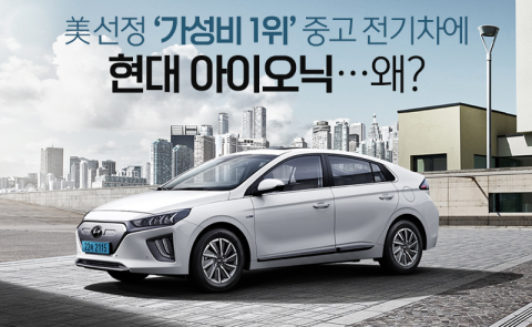 美 선정 '가성비 1위' 중고 전기차에 현대 아이오닉···왜?