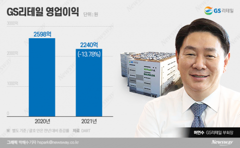 흔들린 허연수 호 1기···2기 과제는?