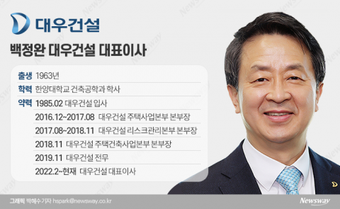 백정완號 대우건설 본격 출항···주택사업 시너지·중흥과 중재역할 과제