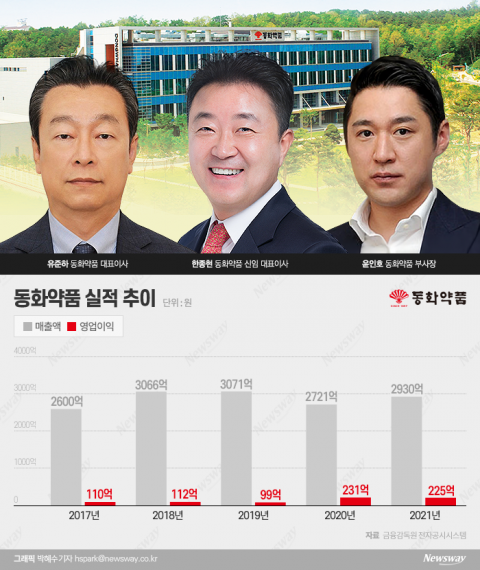 125년 동화약품···'헬스케어'로 재도약