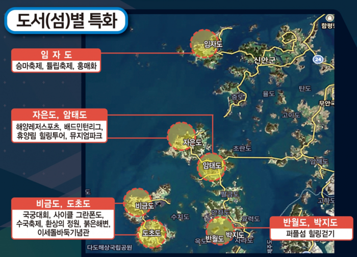 신안군 지역 특화 스포츠관광 육성 사업