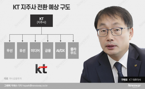 구현모의 큰 그림···KT는 왜 지주사가 아닌 '지주형 회사'를 선택했나