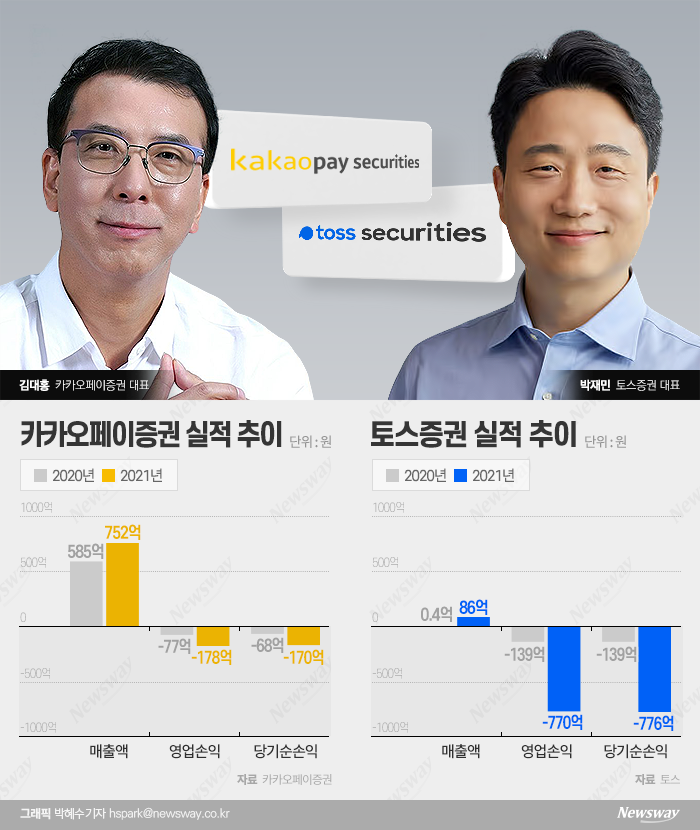 '적자 증권사 CEO' 김대홍·박재민, 수익성 개선 전략이 먼저다 기사의 사진