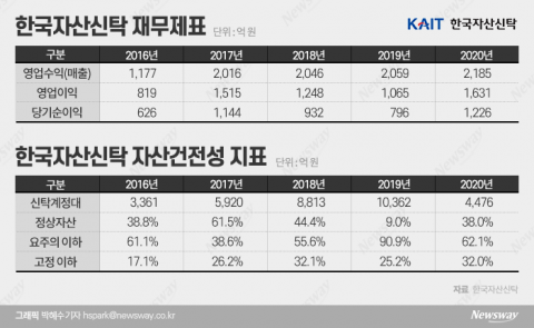 금융공기업에서 신탁업계 선두까지