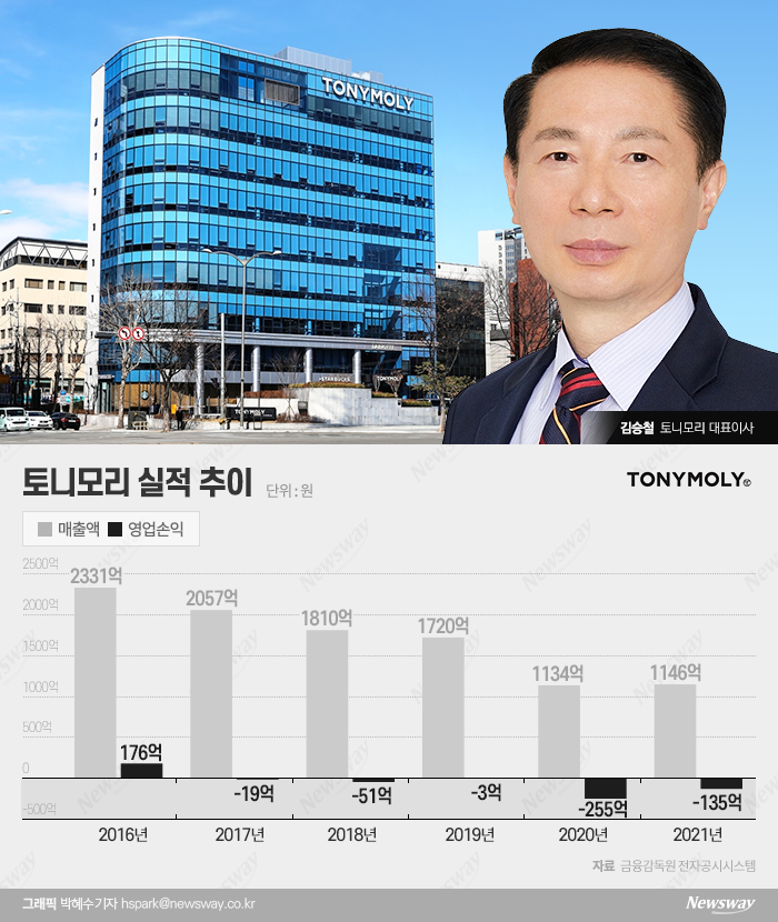 그래픽=박혜수 기자