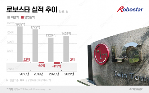 LG 로보스타 3년만에 흑자전환···로봇사업 무한 확장