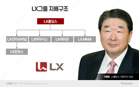 LX그룹 '전무 승진' 구형모, 경영승계 시점 고민