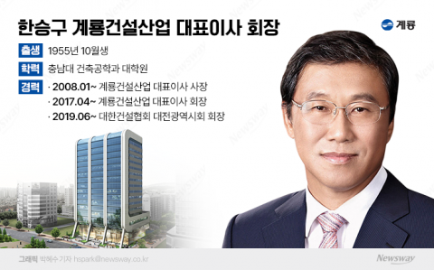 논란 속 새 수장 뽑은 건협···'전문 경영인' 한승구에 쏠린 눈