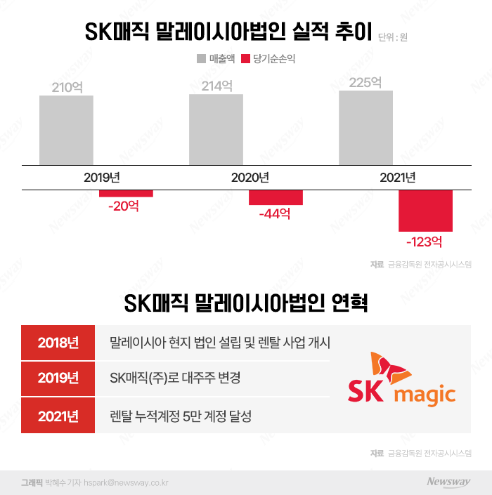 그래픽=박혜수 기자
