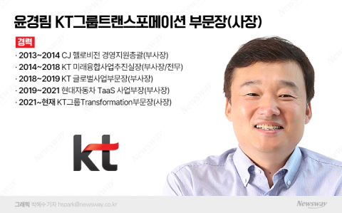 KT 구조 개편 진두지휘···새 판 짜는 윤경림 사장 누구?