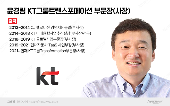 KT 새 대표 후보 '윤경림' 내정···"디지털 전환·AI 혁신에 탁월" 기사의 사진