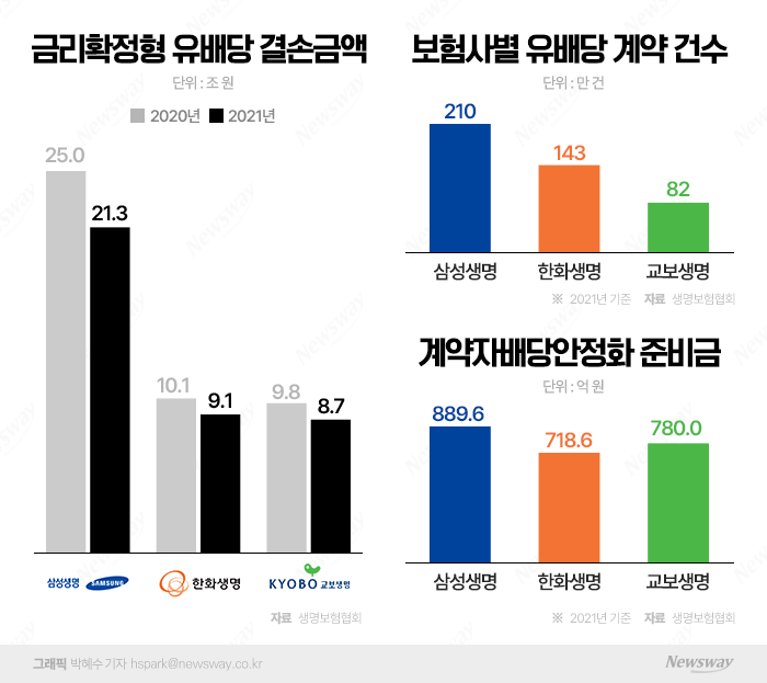 그래픽=박혜수 기자 hspark@