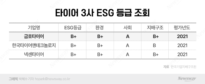통상임금訴 패소 위기·女이사 선임 지연...ESG경영 '역행' 기사의 사진