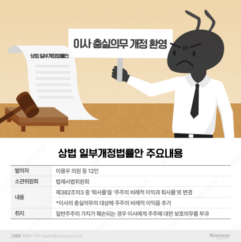 증시 부진에 개미 '곡소리'···'이사 충실의무' 개정이 해법?