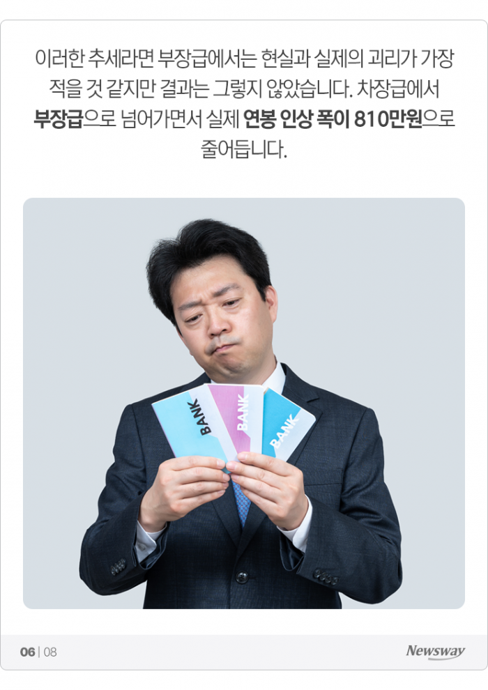 '최대 1,070만원' 중기 직급별 연봉, 희망과 현실 차이 기사의 사진