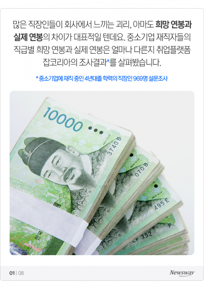 '최대 1,070만원' 중기 직급별 연봉, 희망과 현실 차이 기사의 사진