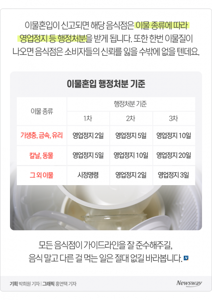 "밥맛 뚝떨···" 배달음식에서 나온 상상 초월 이물질들 기사의 사진