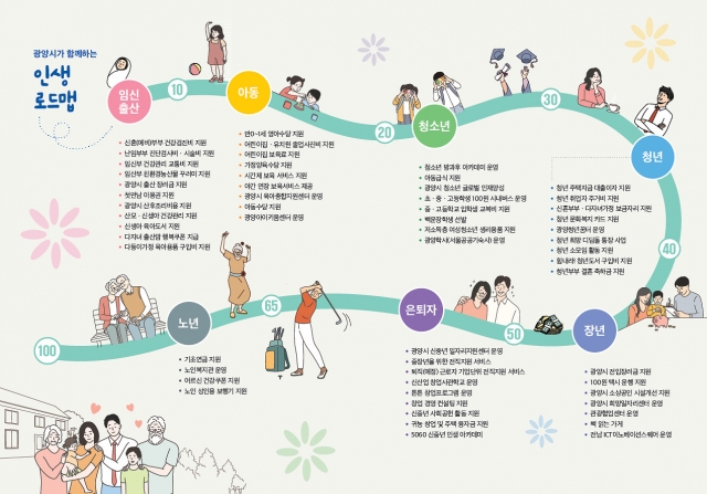 광양시, '2022년 생애주기별 인구정책 가이드북' 제작