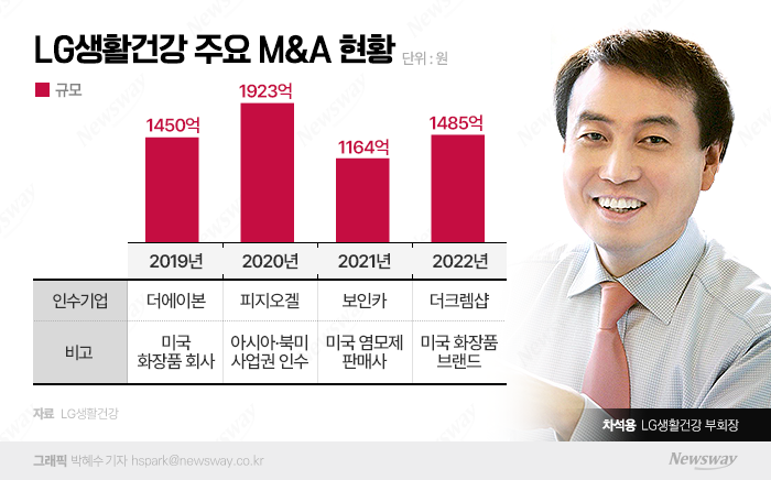 그래픽=박혜수 기자