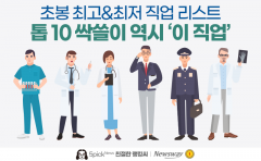 초봉 최고&최저 직업 리스트···톱 10 싹쓸이 역시 '이 직업'