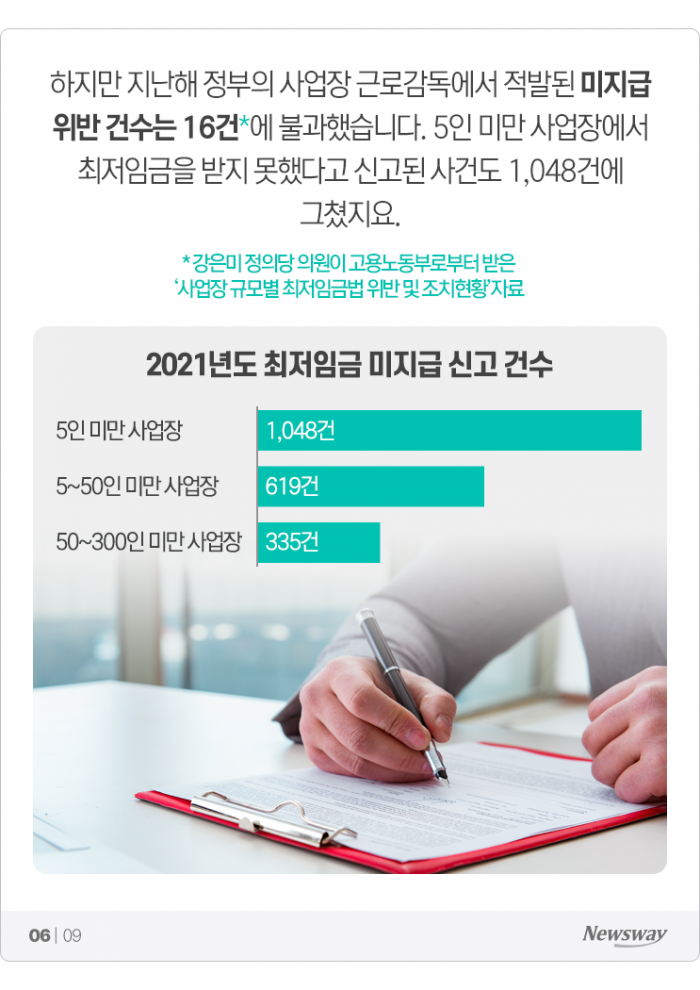 근로자 15%는 최저임금도 못 받고 일한다 기사의 사진