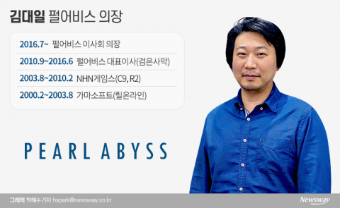 김대일 의장의 '뚝심'···펄어비스 '검사모' 中서 통할까