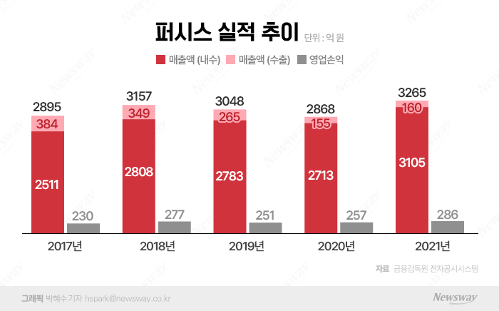 그래픽=박혜수 기자