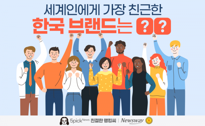 세계인에게 가장 친근한 한국 브랜드, 삼성 아니고 ○○? 기사의 사진