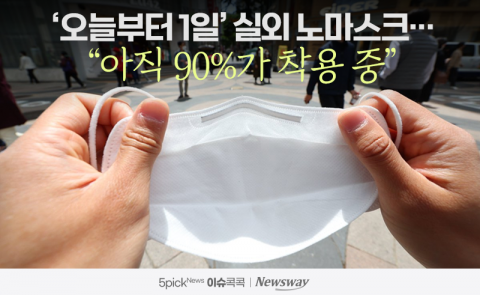 '오늘부터 1일' 실외 노마스크···&quot;아직 90%가 착용 중&quot;